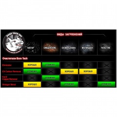 Средство Bore Tech Shotgun Blend BTCN-20016 для удаления нагара, пластика, свинца 473 мл