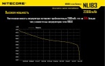 Аккумулятор Nitecore NL1823 Тип 1x18650 3.7V 2300 мАч с защитой