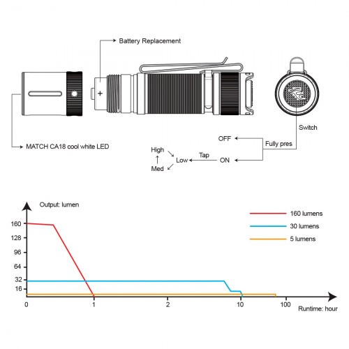 Фонарь-брелок Fenix E12 V2 Свет - Белый (Холодный) 160 lm 68 м