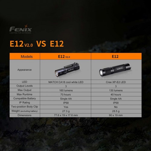 Фонарь-брелок Fenix E12 V2 Свет - Белый (Холодный) 160 lm 68 м