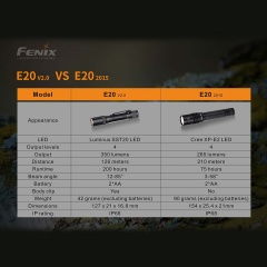 Фонарь повседневный Fenix E20 V2 Свет - Белый (Холодный) 350 lm 126 м