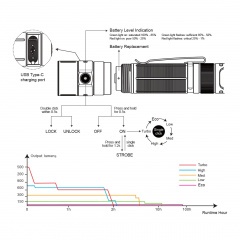 Фонарь повседневный Fenix E28R Свет - Белый (Холодный) 1500 lm 195 м