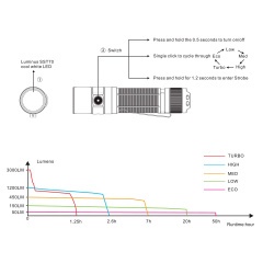 Фонарь повседневный Fenix E35 V3 Свет - Белый (Холодный) 3000 lm 160 м