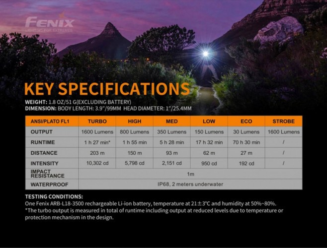 Фонарь повседневный Fenix E30R Свет - Белый (Холодный) 1600 lm 180 м