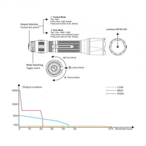 Фонарь тактический Fenix TK11 TAC Свет - Белый (Холодный) 1600 lm 285 м
