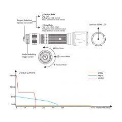 Фонарь тактический Fenix TK11 TAC Свет - Белый (Холодный) 1600 lm 285 м
