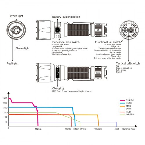 Фонарь тактический Fenix TK26R Свет - Белый / Красный / Зеленый 1500 lm 350 м