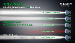 Налобный фонарь Nextorch TREK-STAR Свет - Холодный / Красный 220 lm