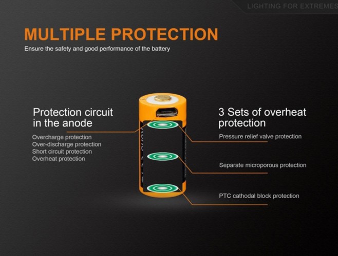 Аккумулятор Fenix ARB-L16UP Тип 16340 (RCR123) 3.7V 700 мАч с защитой и Micro-USB