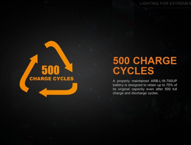 Аккумулятор Fenix ARB-L16UP Тип 16340 (RCR123) 3.7V 700 мАч с защитой и Micro-USB