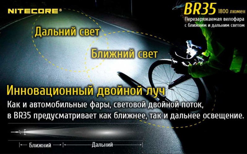 Фонарь-велофара Nitecore BR35 17189 Свет - Холодный | 1800 lm 176 м