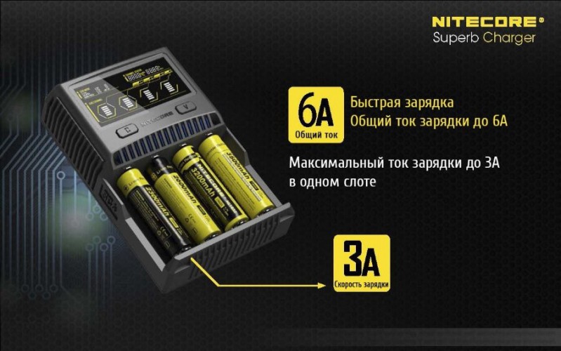 Зарядное устройство Nitecore SC4 на 4 канала