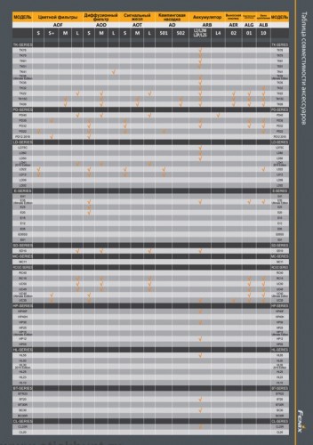Аккумулятор Fenix ARB-L18U Тип 18650 3.6V 3500 мАч с защитой и Micro-USB