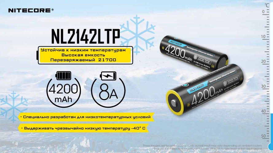 Аккумулятор Nitecore NL2142LTP Тип 21700 3.6V 4200 мАч с защитой