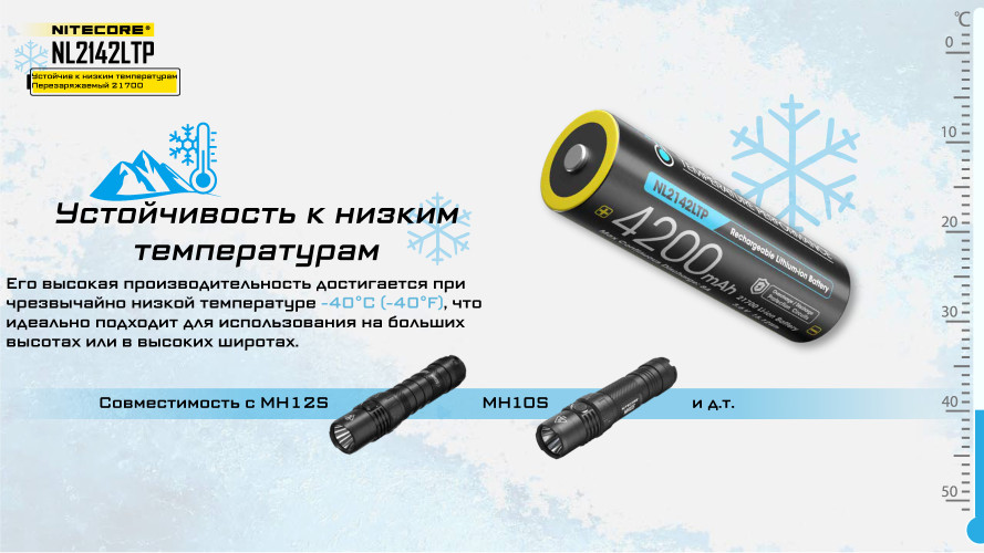 Аккумулятор Nitecore NL2142LTP Тип 21700 3.6V 4200 мАч с защитой