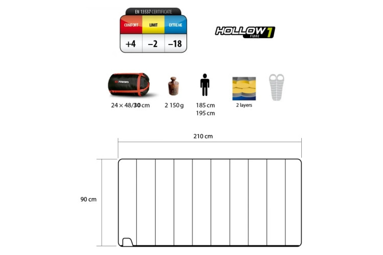 Спальный мешок Trimm Tramp 185R От +4 до -18°С Синий