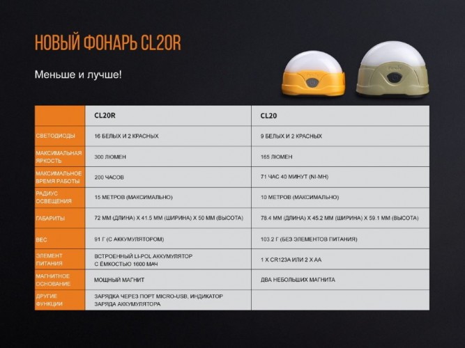 Фонарь кемпинговый Fenix CL20R Свет - Белый (Холодный) / Красный 300 lm 15 м Голубой