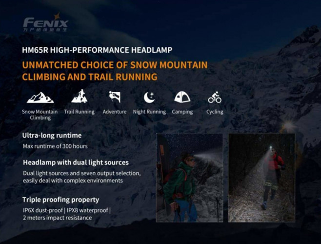 Фонарь налобный Fenix HM70R Свет - Белый (Нейтральный) 1600 lm 186 м