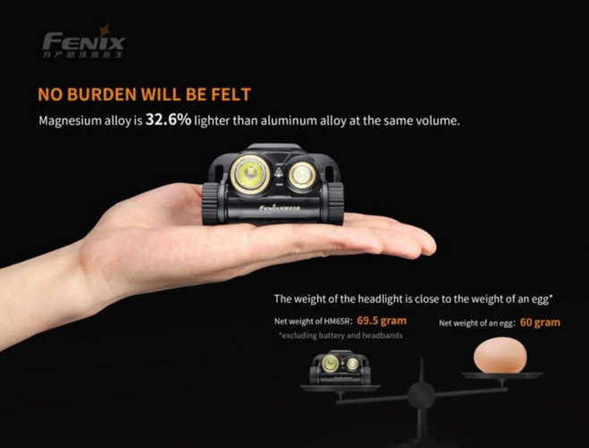 Фонарь налобный Fenix HM70R Свет - Белый (Нейтральный) 1600 lm 186 м