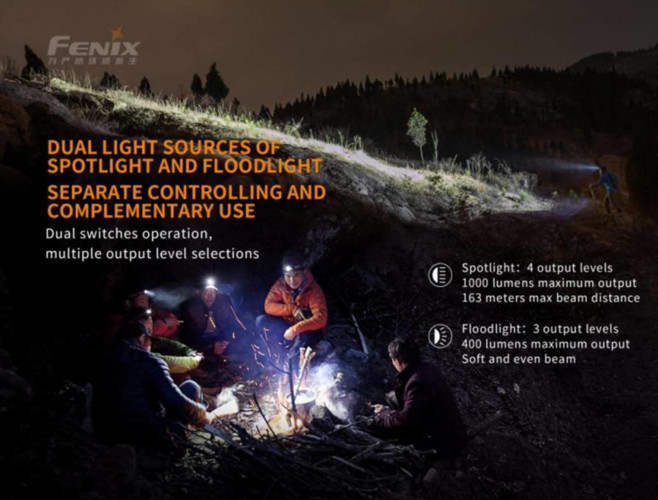 Фонарь налобный Fenix HM70R Свет - Белый (Нейтральный) 1600 lm 186 м