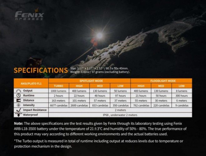 Фонарь налобный Fenix HM70R Свет - Белый (Нейтральный) 1600 lm 186 м