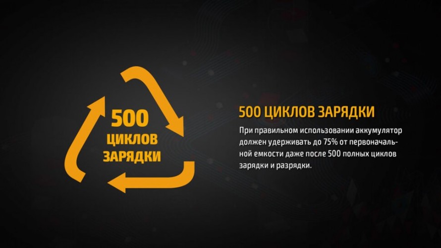 Аккумулятор Fenix ARB-L14U Тип 14500 1.5V 1600 мАч с Micro-USB