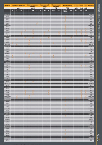 Аккумулятор Fenix ARB-L18 3500 mAh